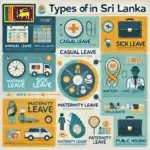 DALL·E 2025 02 05 14.21.15 An informative infographic illustrating different types of leave in Sri Lanka including Annual Leave Casual Leave Sick Leave Maternity Leave Pate